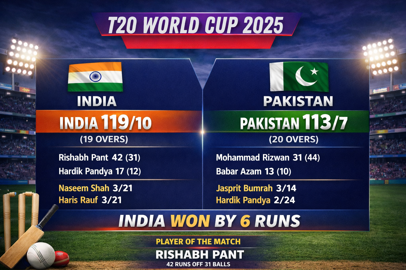 Read more about the article Why Live Scores Matter More Than Final Results